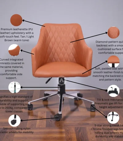 Infographic of tan leatherette office chair showing diamond quilted back, integrated armrests, chrome metal base, and 250kg weight capacity.